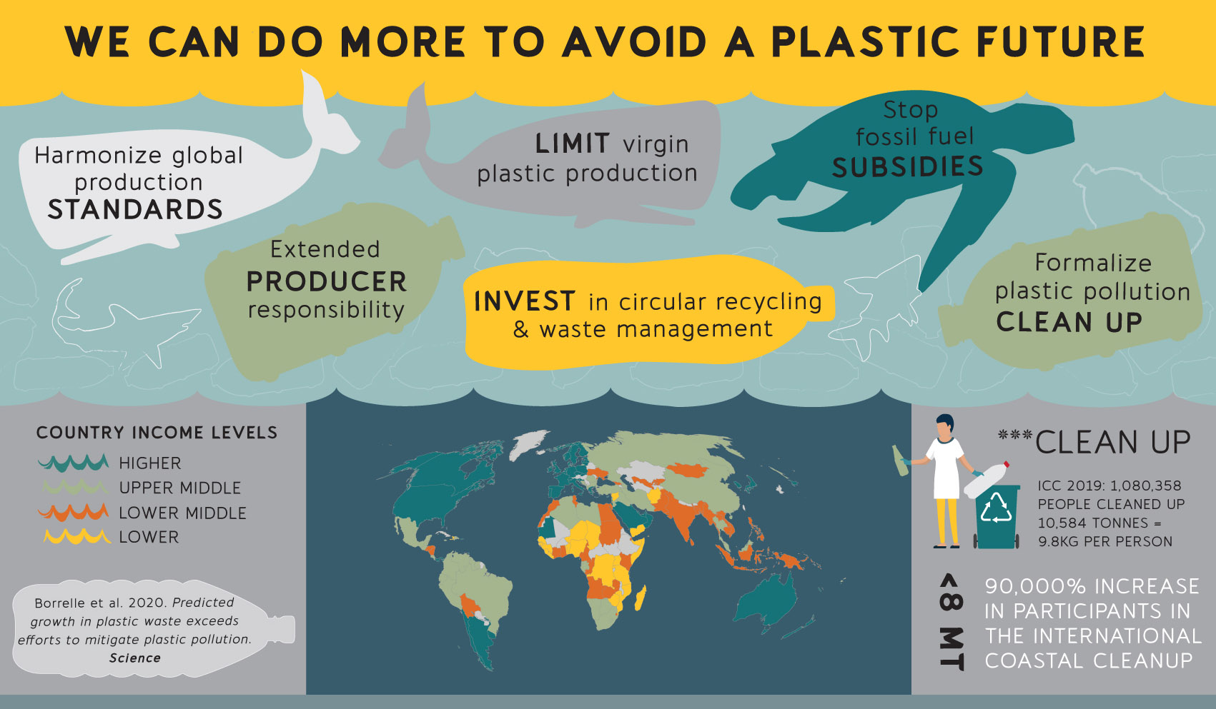 infographic what we can do