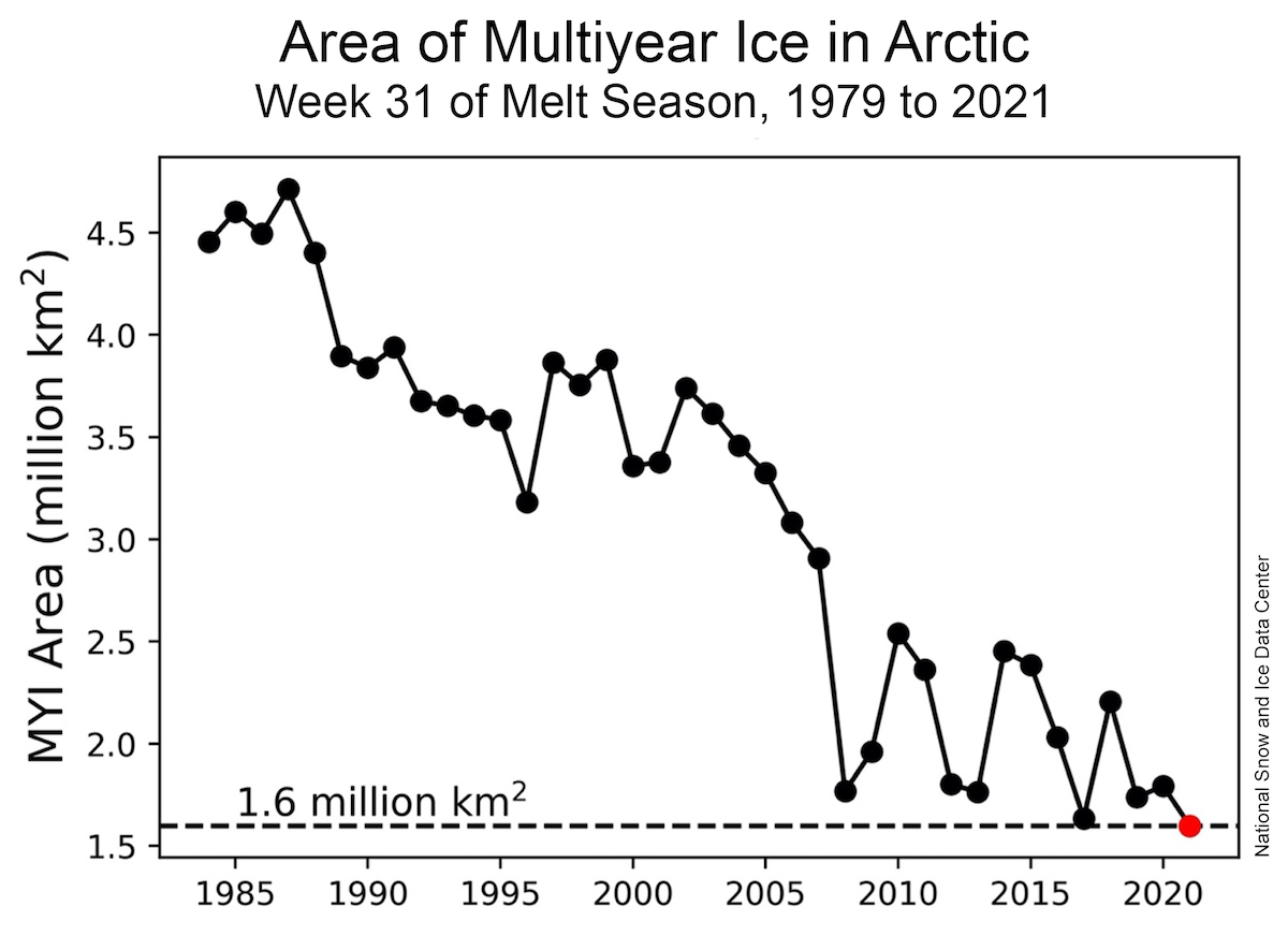 Ice data graphic