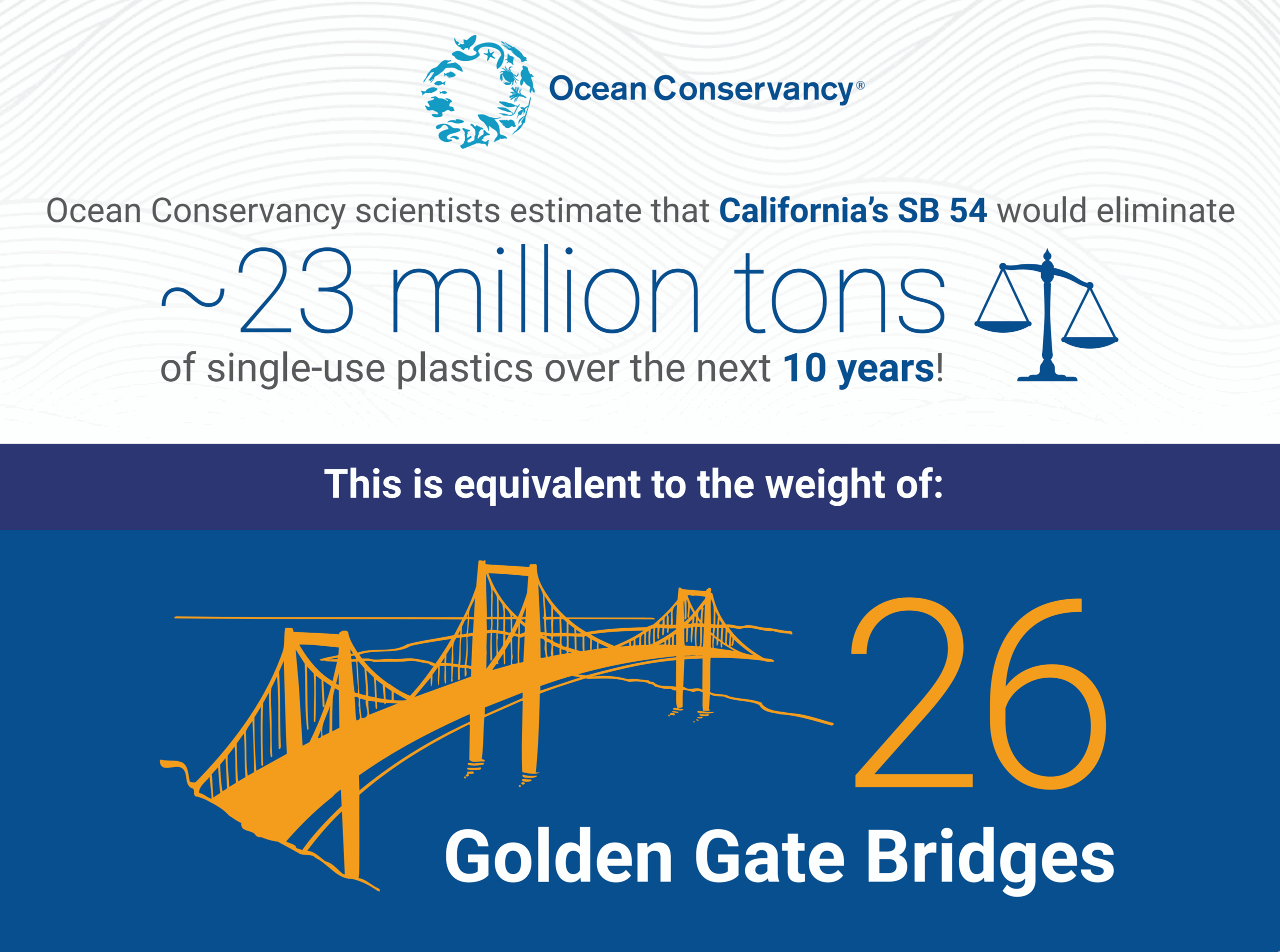 golden gate bridge poster