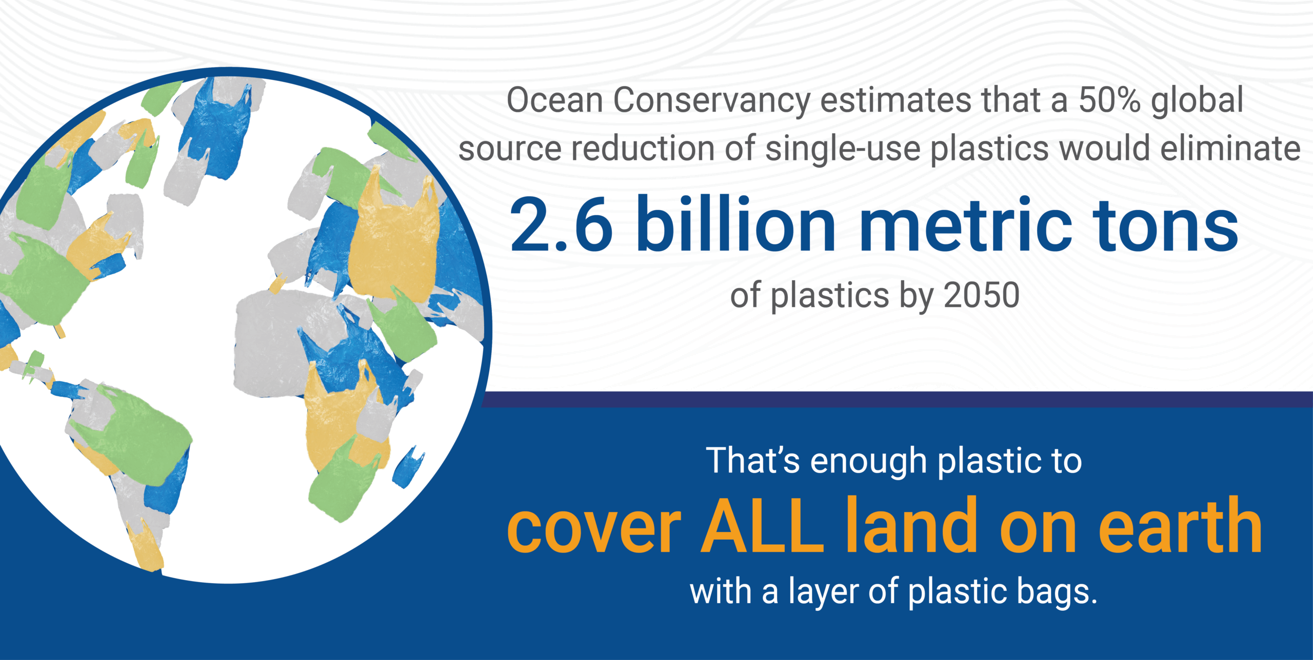 Plastics source reduction is critical to solving the plastic pollution crisis in our ocean.