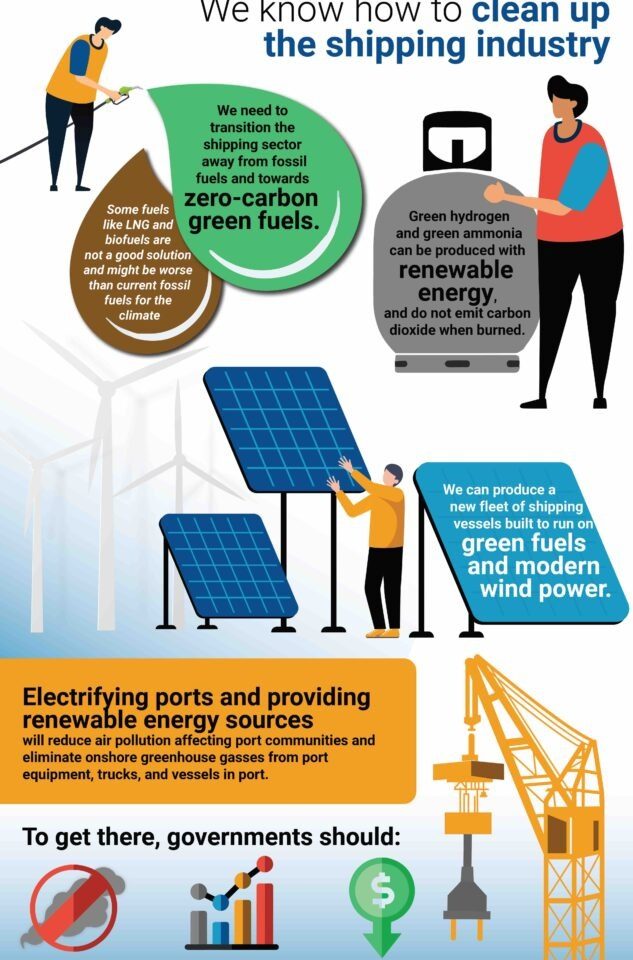 Shipping Emissions Infographic: How Dirty Shipping Emissions Impact You & the Environment