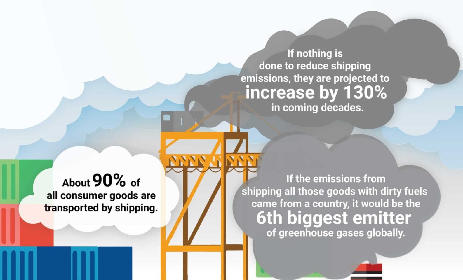 Shipping Emissions Infographic: How Shipping Emissions Impact You & the Environment