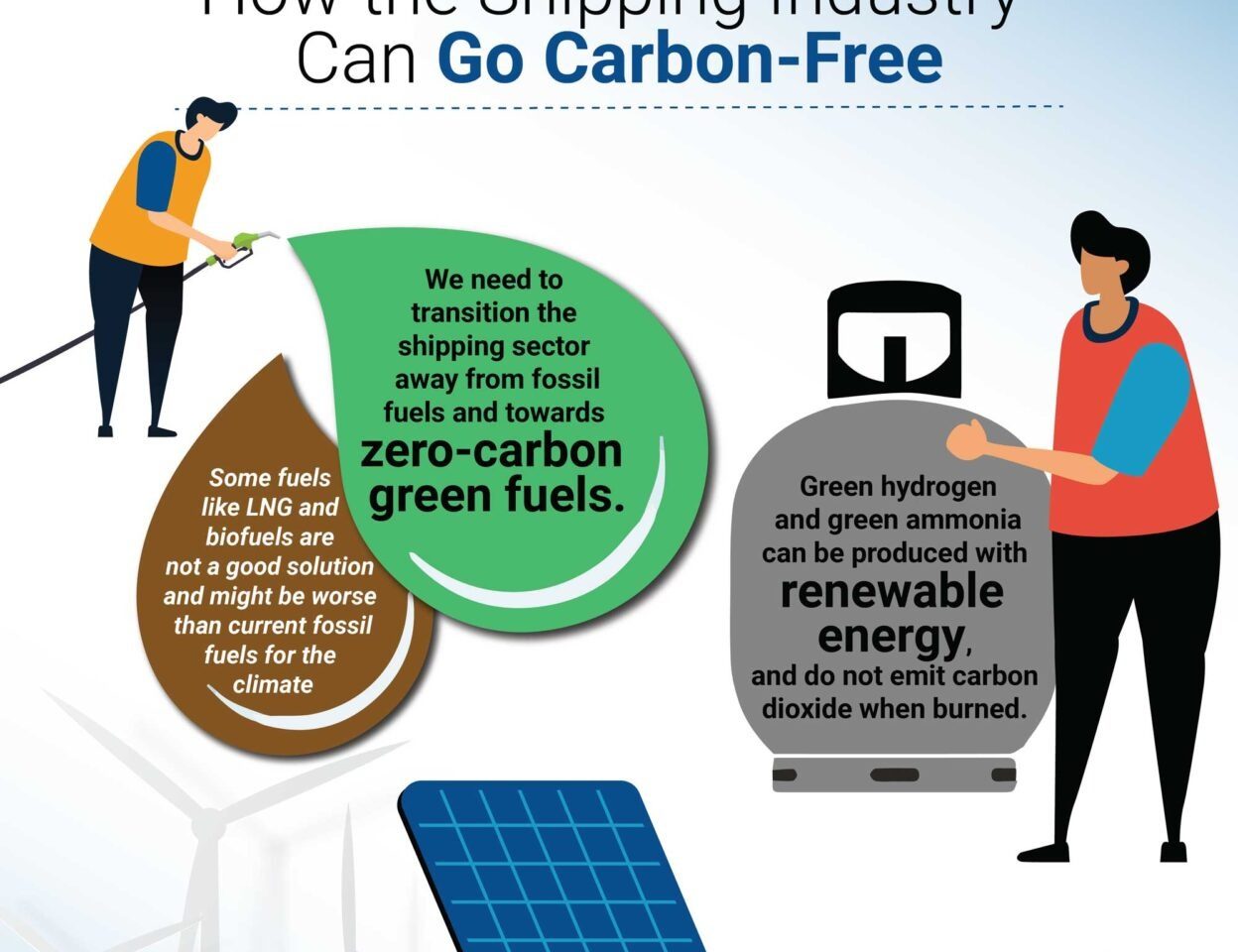 Shipping Emissions Infographic: How the Shipping Industry Can Go Carbon-Free
